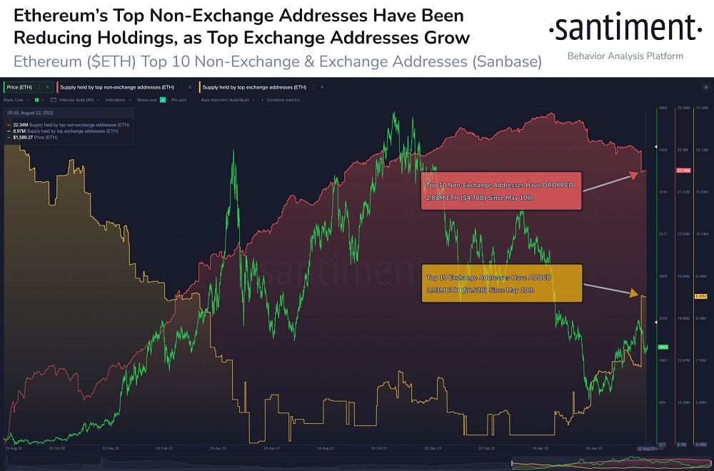 Источник изображения: santiment.net