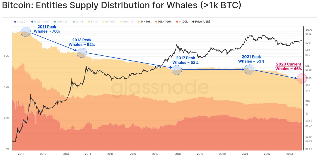 Image source: glassnode.com