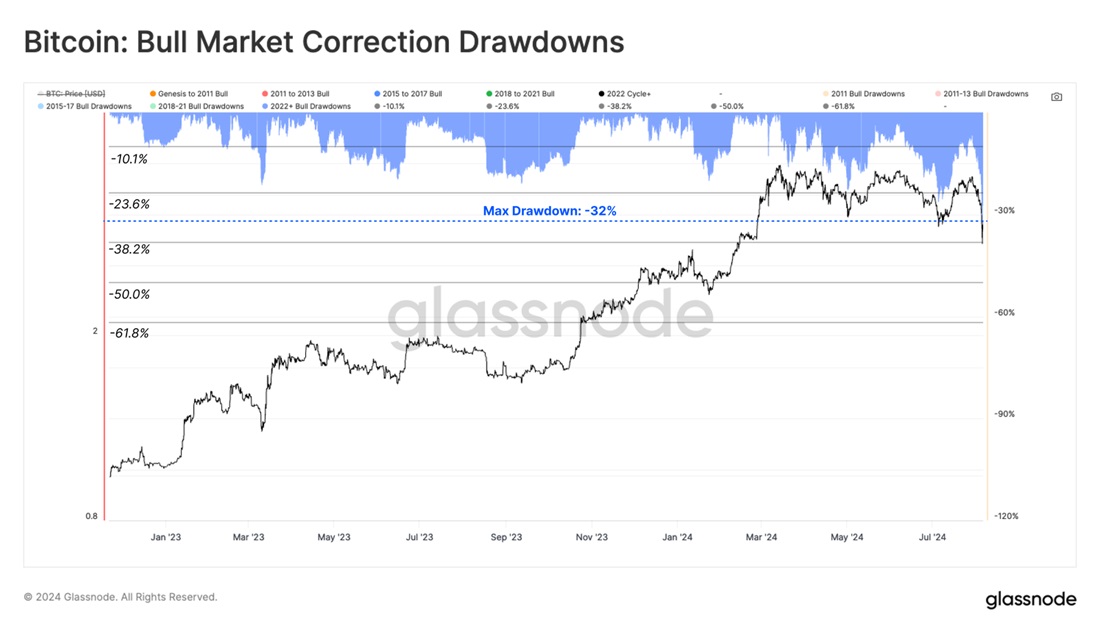 Image source: glassnode.com