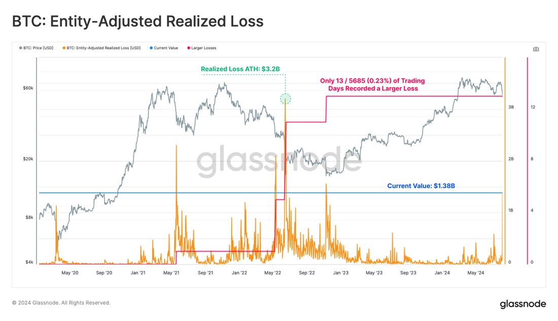 Image source: glassnode.com