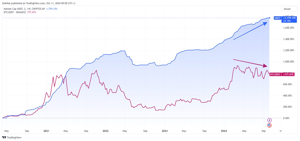 Источник изображения: tradingview.com