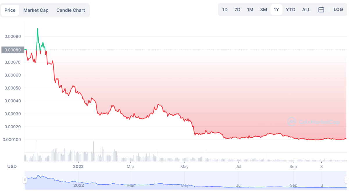 WINkLink to USD Chart