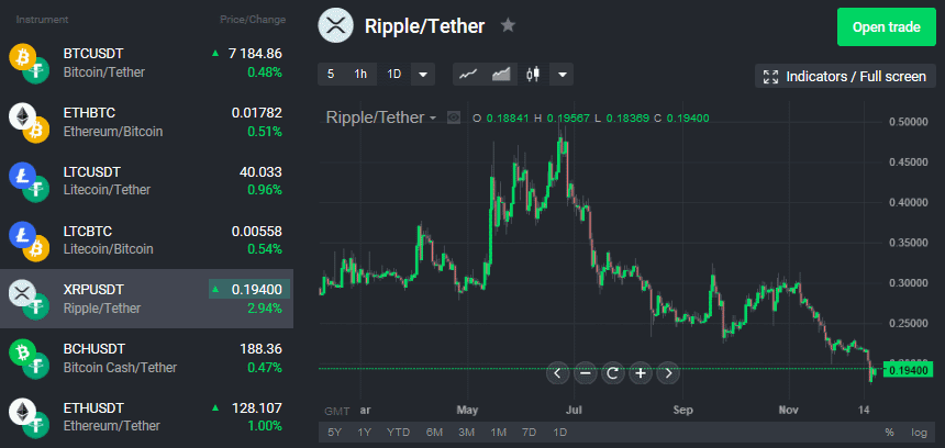 Ripple-Tether