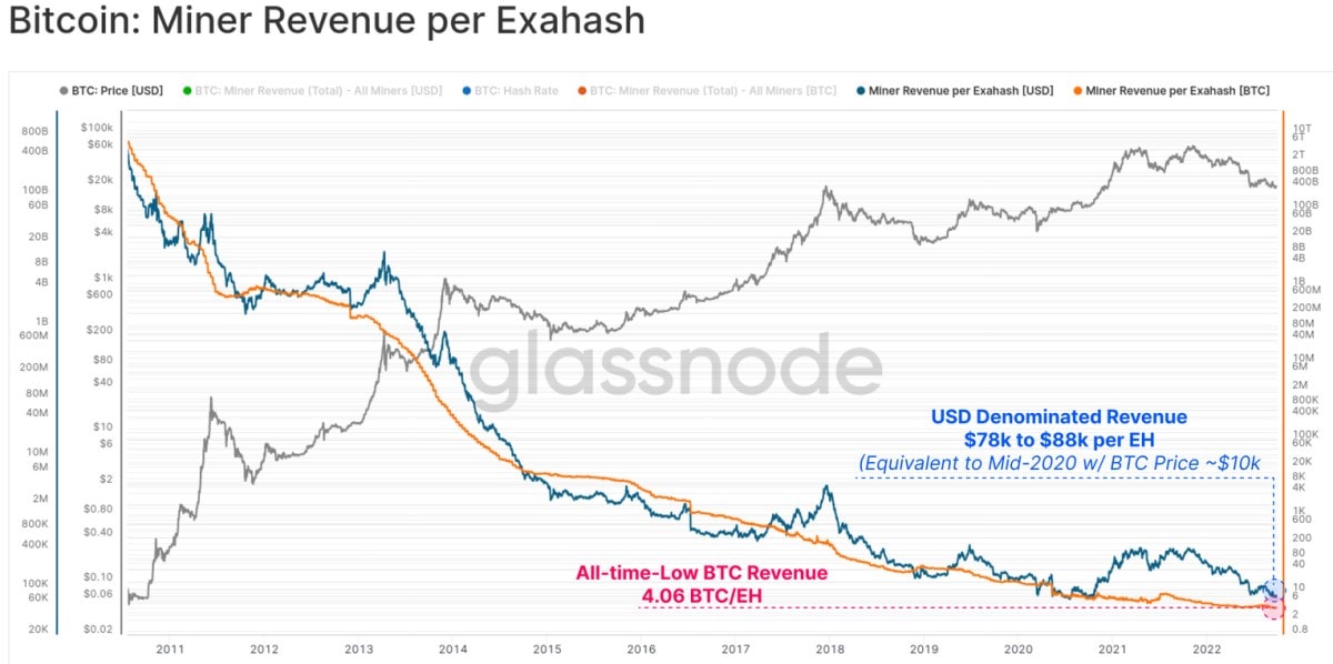 Image source: glassnode.com