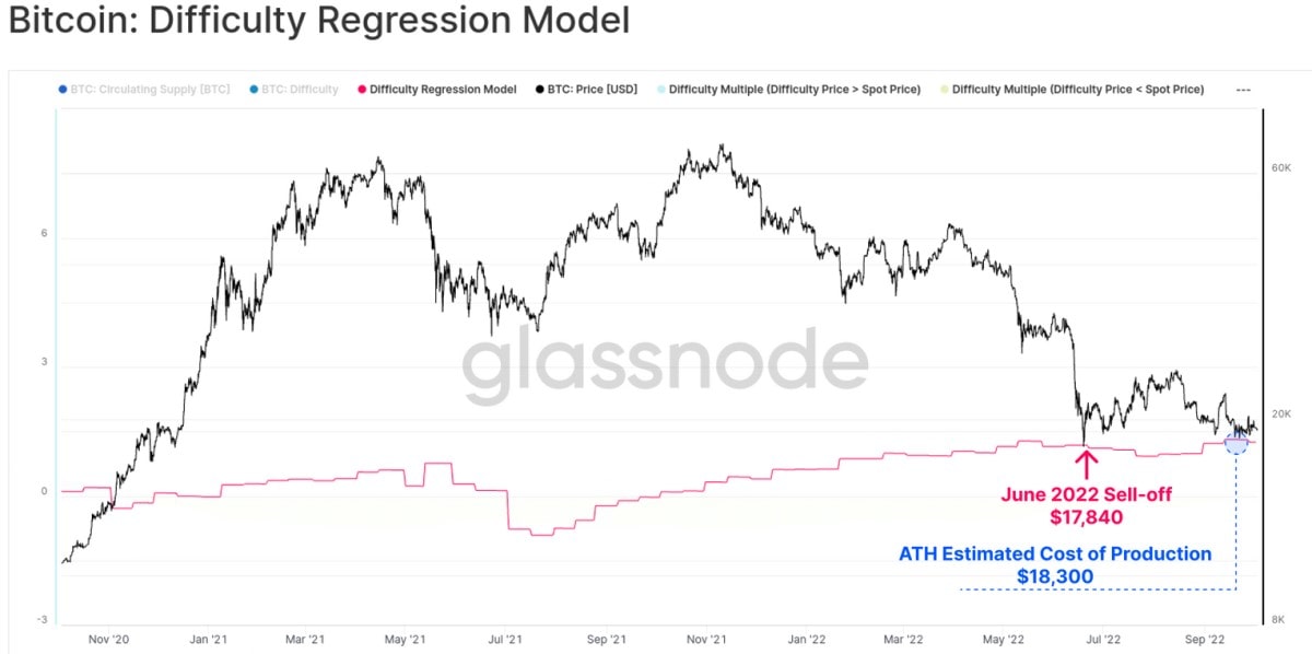 Image source: glassnode.com