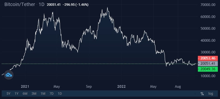  Image source: StormGain cryptocurrency exchange