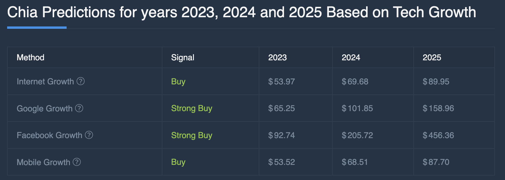 Chia XCH Price Prediction for 2022 2025 and 2030 StormGain