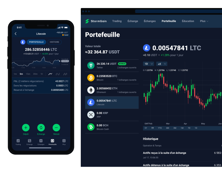 Litecoin (LTC)