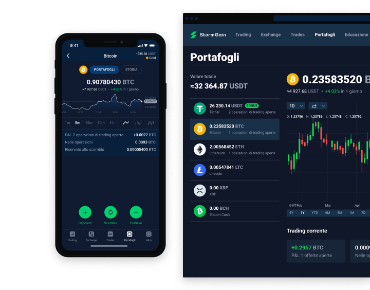 Bitcoin (BTC)