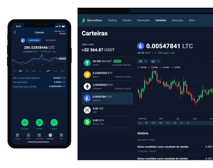 Litecoin (LTC)