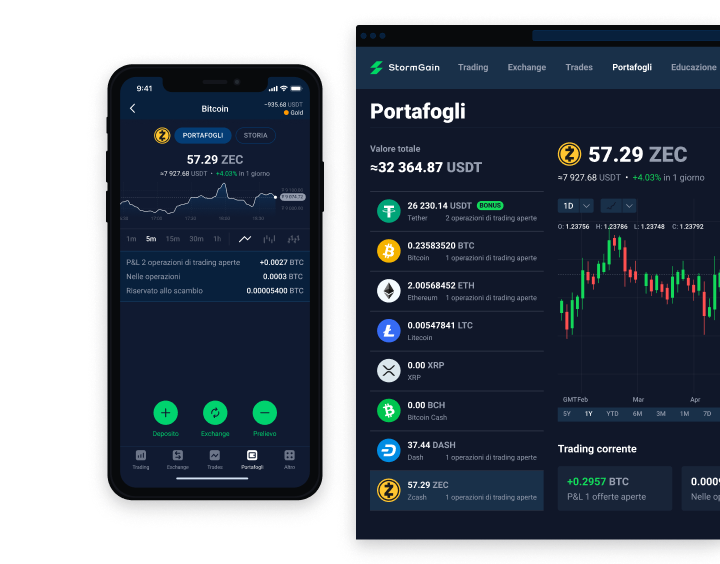 Zcash (ZEC)