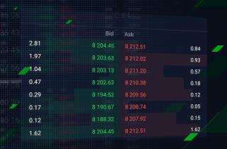 Bid, Ask, Spread and Depth